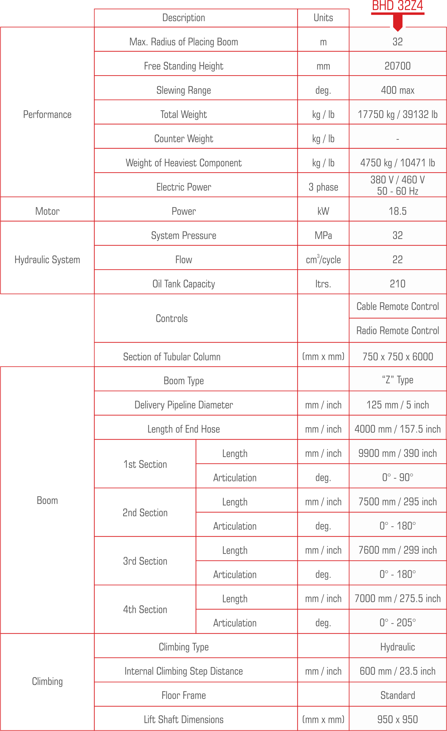 BHD-32Z4 Technical Information